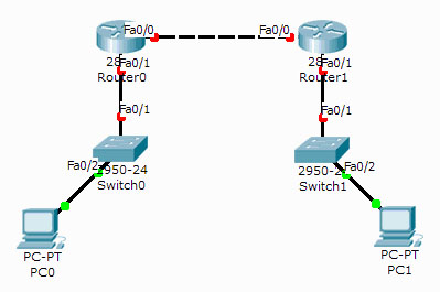Figure 1 - Network Diagram